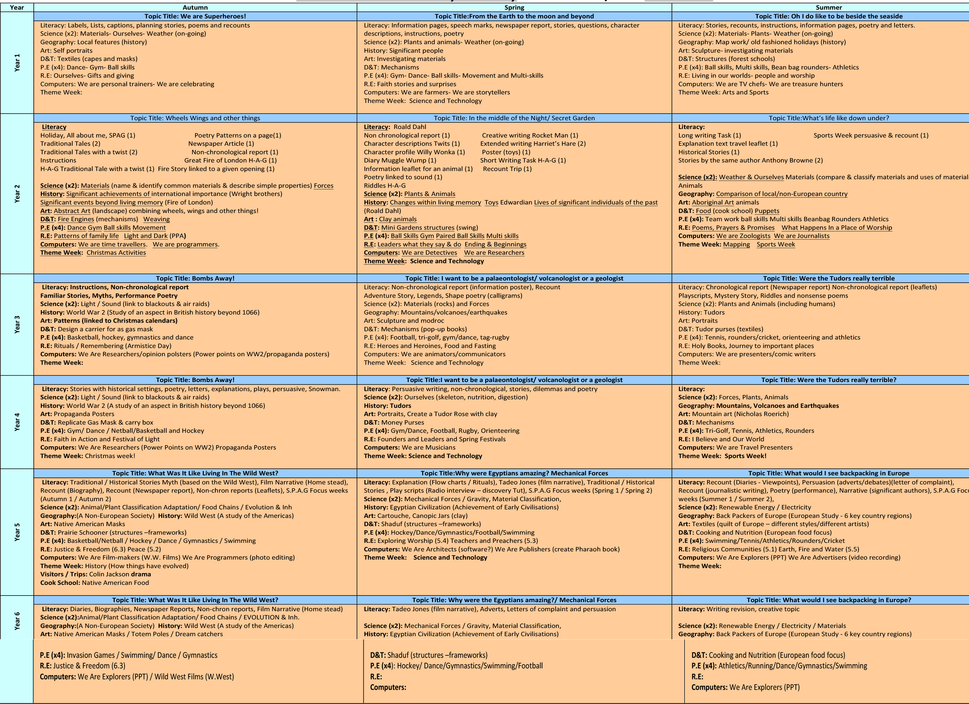 Whole school overview