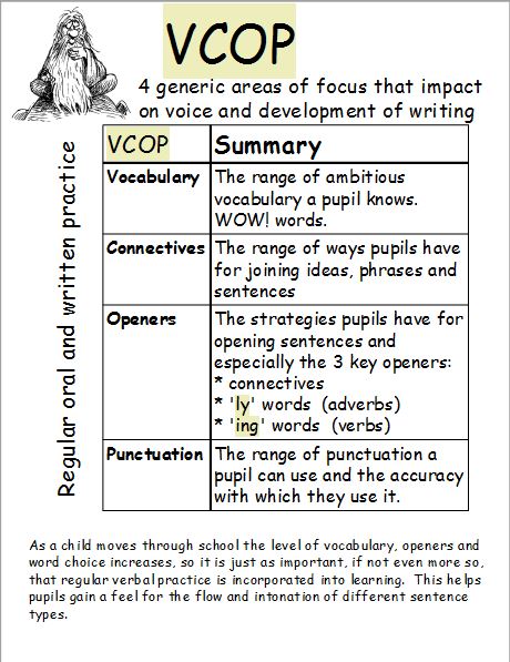 vocabulary